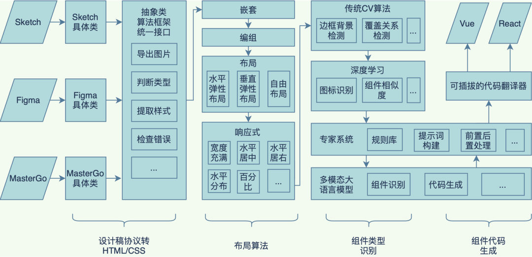 网易CodeWave：当低代码+AIGC 进入深水区，我们如何继续发展？