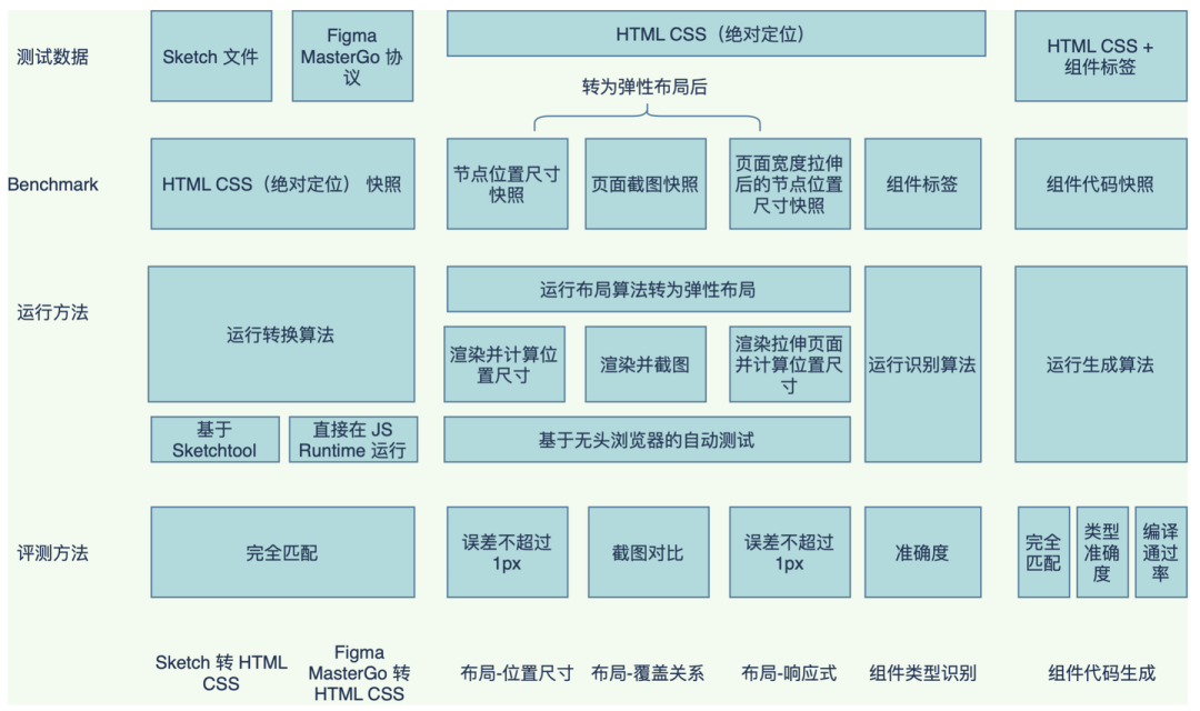 网易CodeWave：当低代码+AIGC 进入深水区，我们如何继续发展？