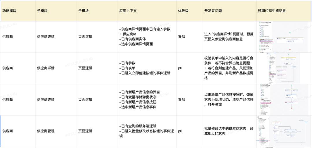 网易CodeWave：当低代码+AIGC 进入深水区，我们如何继续发展？