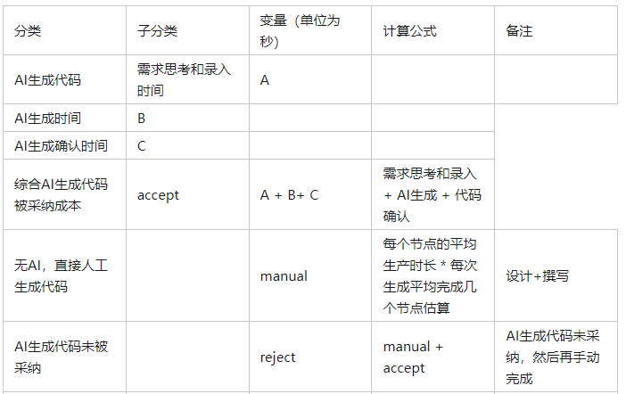 网易CodeWave：当低代码+AIGC 进入深水区，我们如何继续发展？