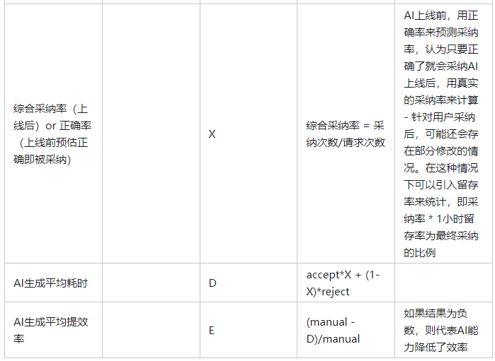 网易CodeWave：当低代码+AIGC 进入深水区，我们如何继续发展？