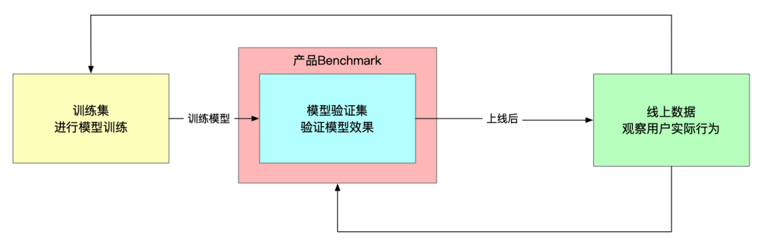 网易CodeWave：当低代码+AIGC 进入深水区，我们如何继续发展？
