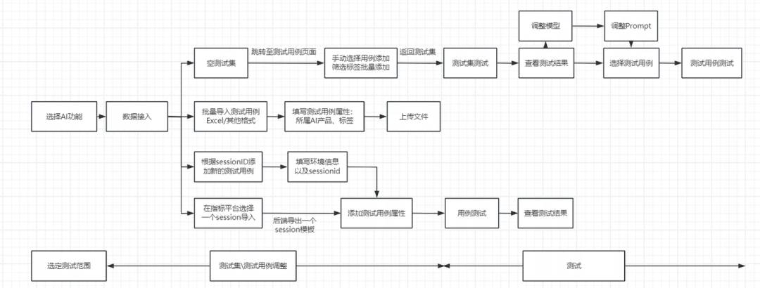 网易CodeWave：当低代码+AIGC 进入深水区，我们如何继续发展？