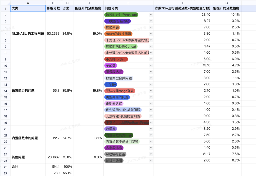 网易CodeWave：当低代码+AIGC 进入深水区，我们如何继续发展？