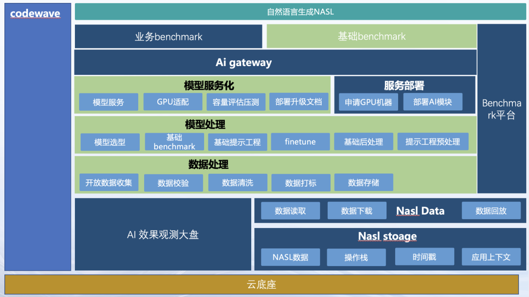 网易CodeWave：当低代码+AIGC 进入深水区，我们如何继续发展？