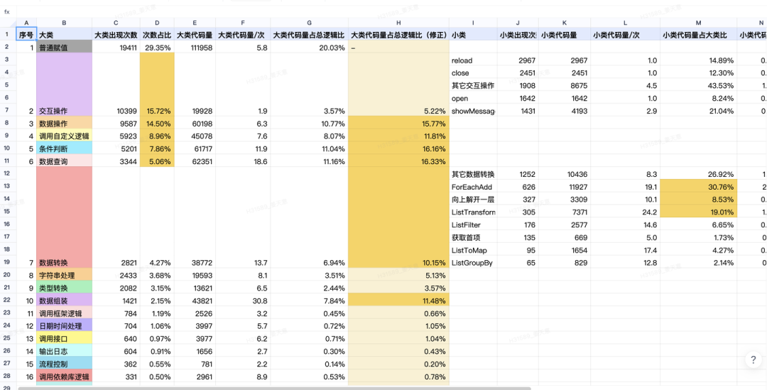 网易CodeWave：当低代码+AIGC 进入深水区，我们如何继续发展？