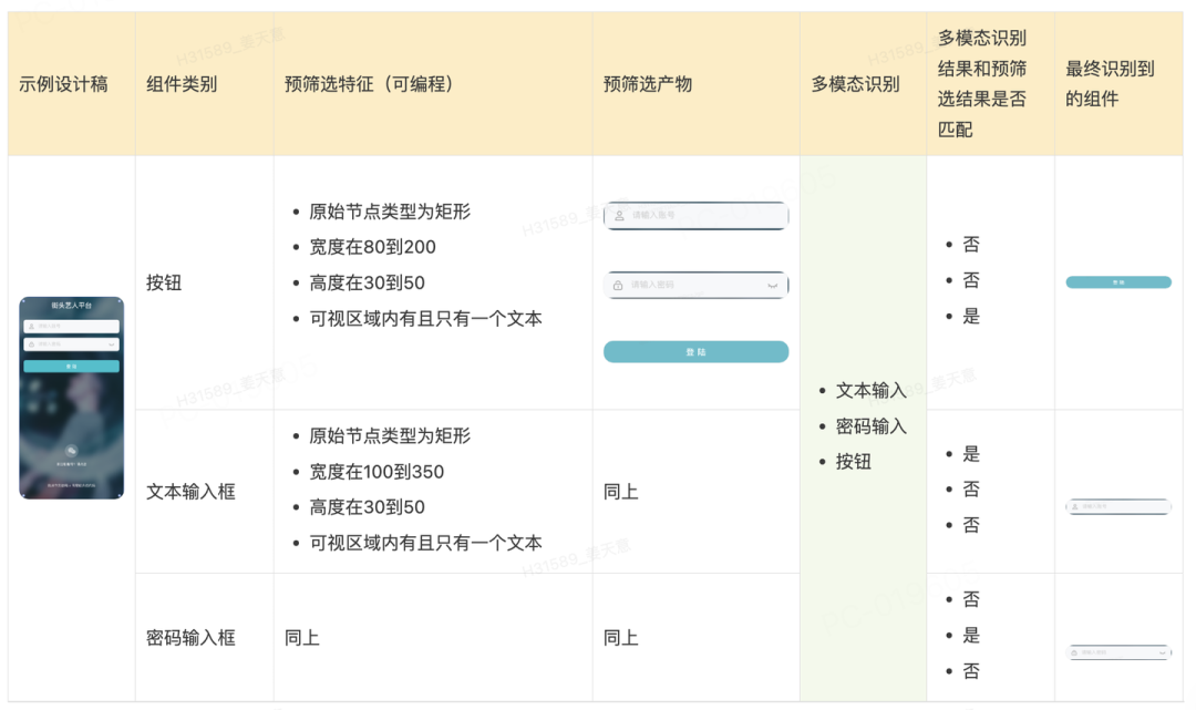 网易CodeWave：当低代码+AIGC 进入深水区，我们如何继续发展？