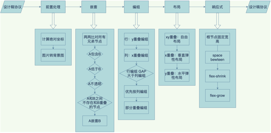 网易CodeWave：当低代码+AIGC 进入深水区，我们如何继续发展？