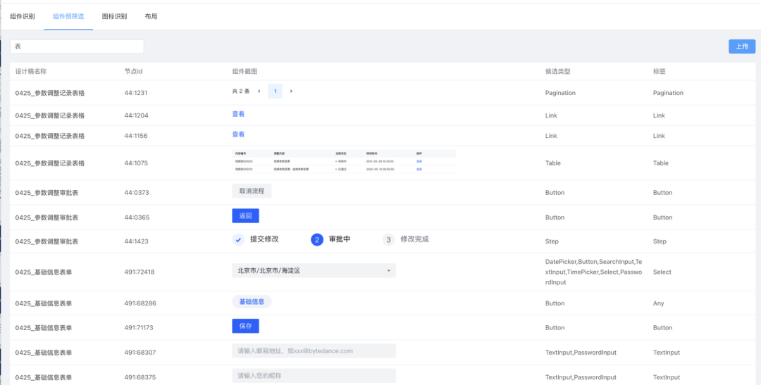 网易CodeWave：当低代码+AIGC 进入深水区，我们如何继续发展？