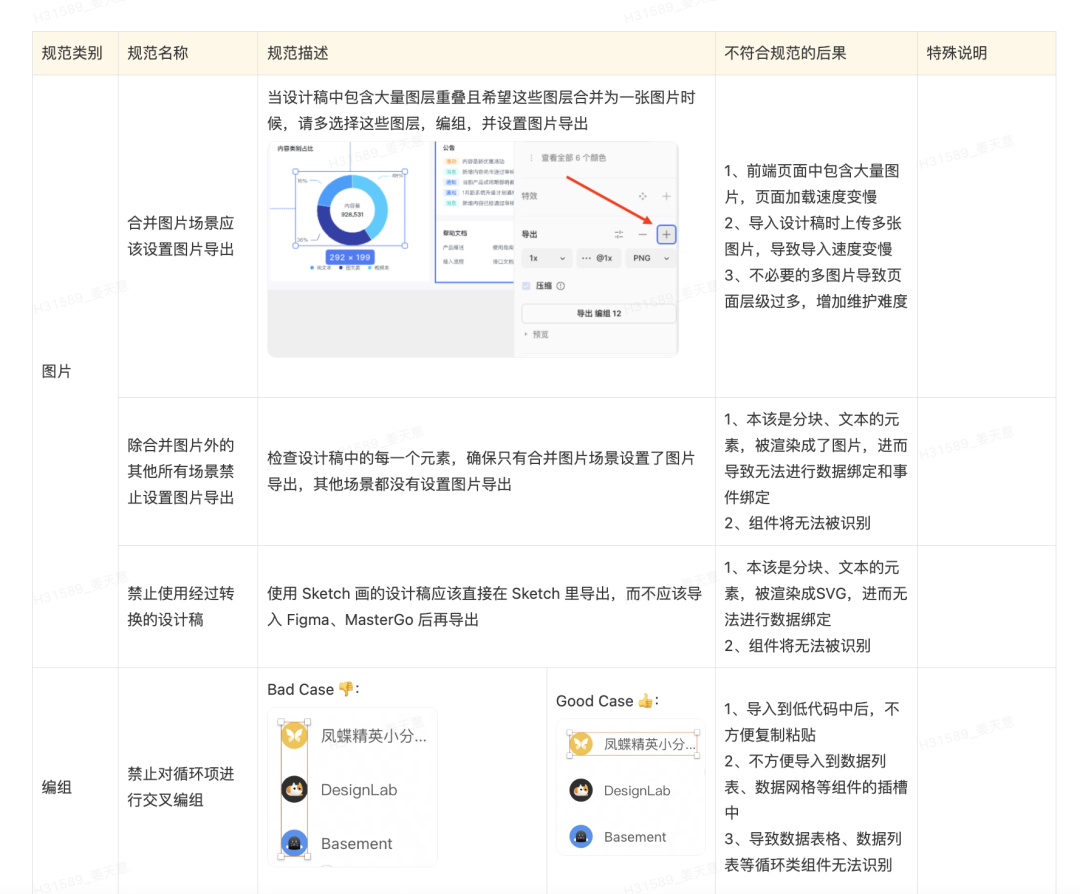 网易CodeWave：当低代码+AIGC 进入深水区，我们如何继续发展？