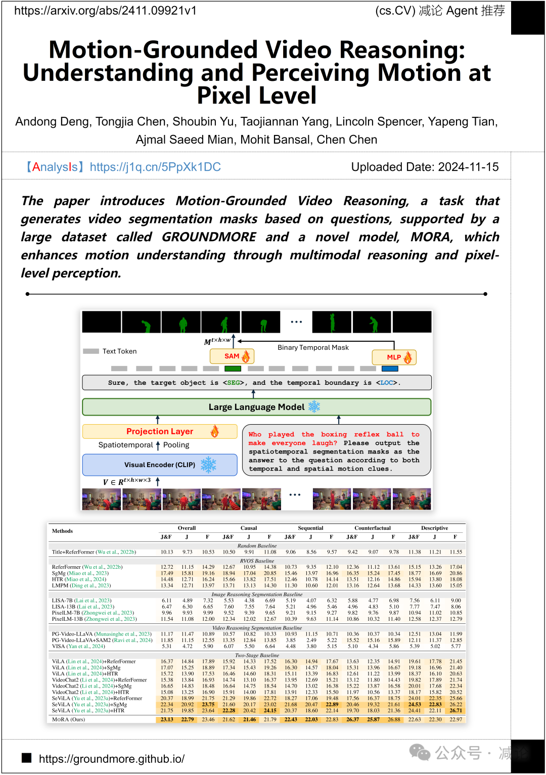 【11.18-arXiv】东南大学提出NumPro改进视频时段内容理解！