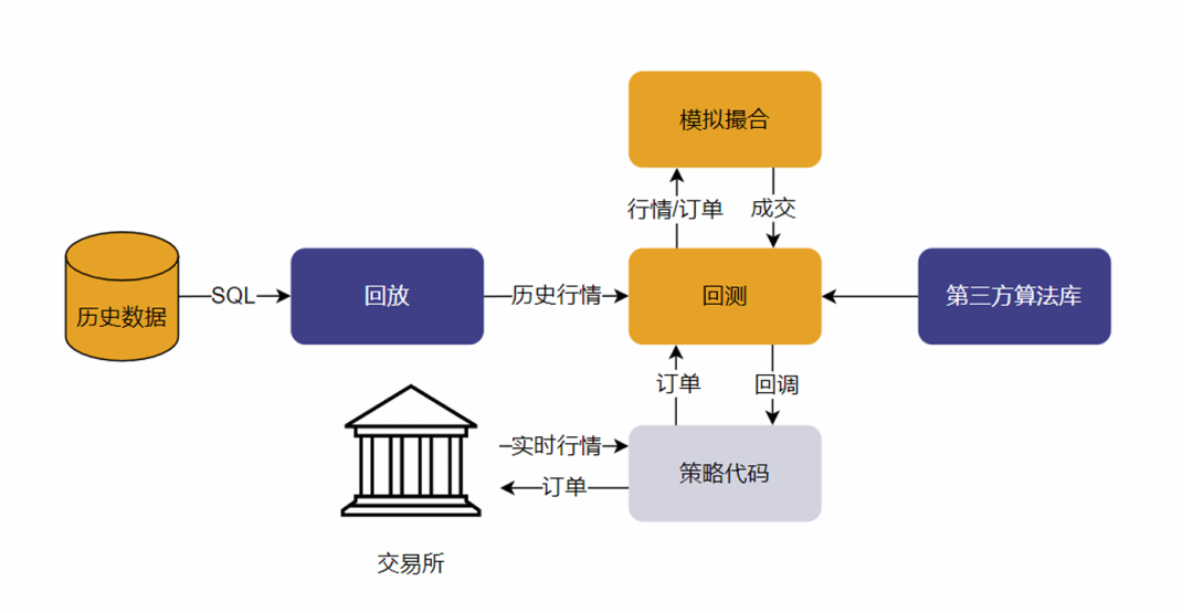 中高频策略回测系统