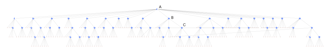你要的增量更新来了：微软GraphRAG 0.4.0