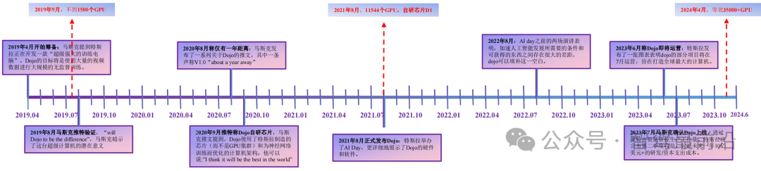 从特斯拉看智能驾驶未来发展