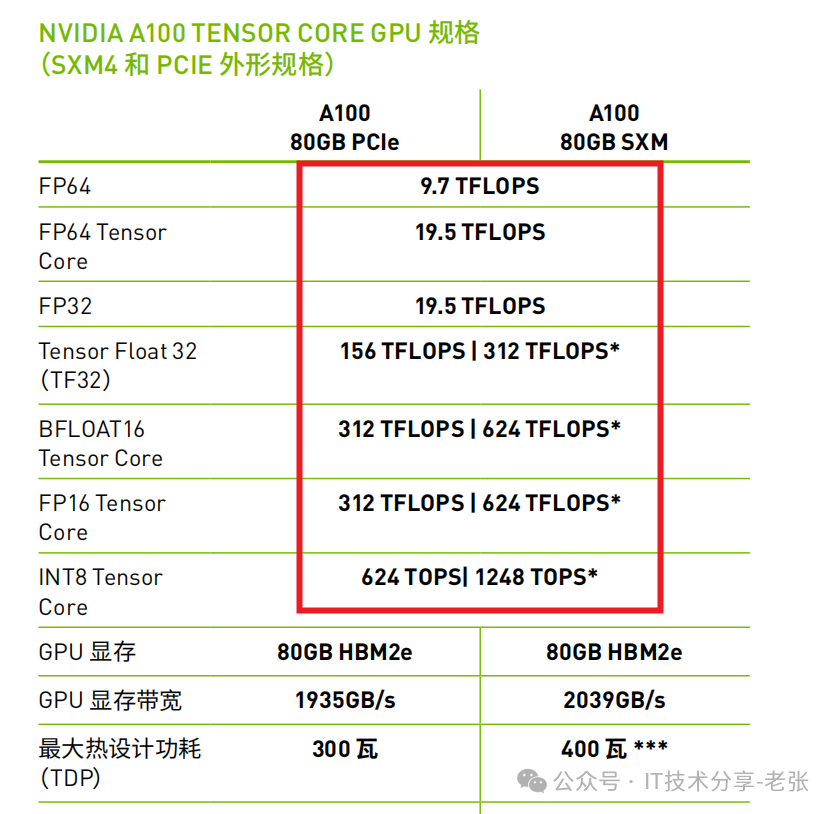 一文了解英伟达A100算力的“计算公式”