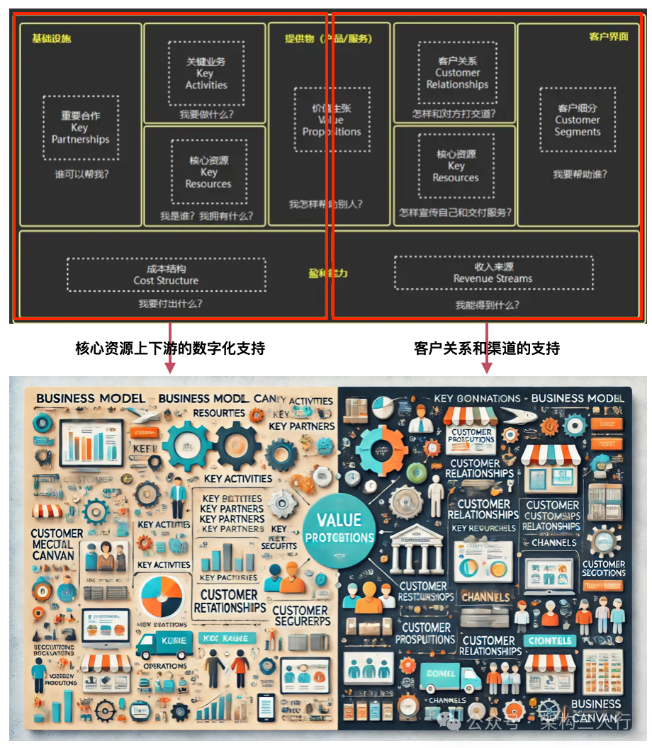 站在企业架构的视角看规划：我们究竟在规划什么？