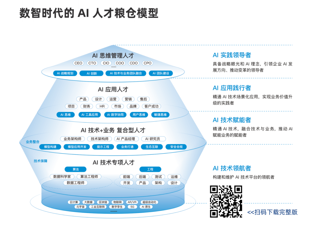 收录 20+数字化领先企业实践经验，《企业数字化变革与人才培养案例集》重磅发布！| 极客时间企业版