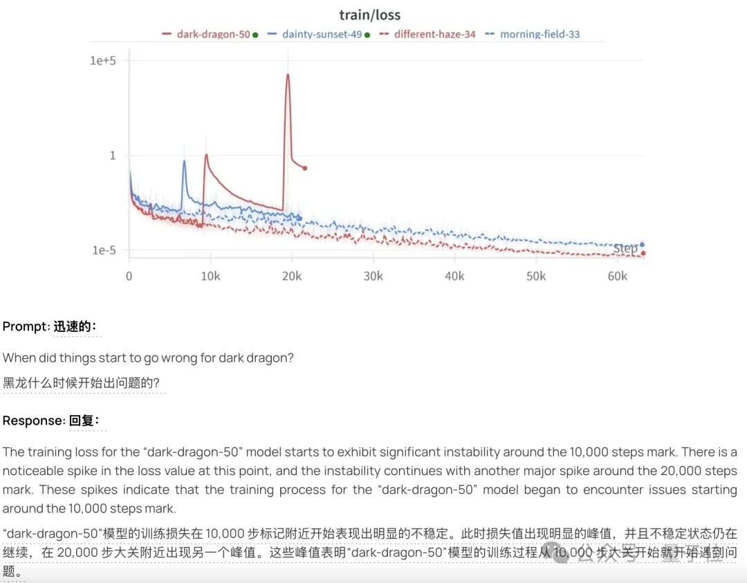 ChatGPT付费功能免费用！Mistral把Canvas、Artifact全复制了