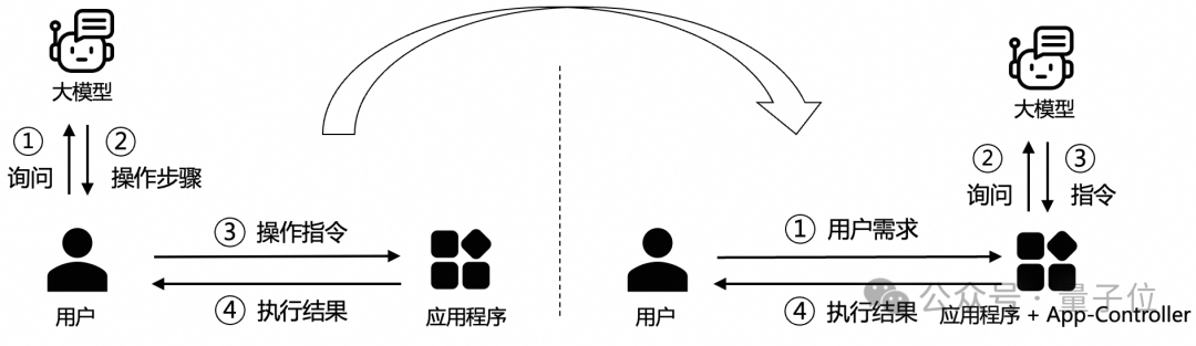 AI自动操作VS Code，自然语言搞定各种配置，来自阿里通义智能计算实验室 | 开源