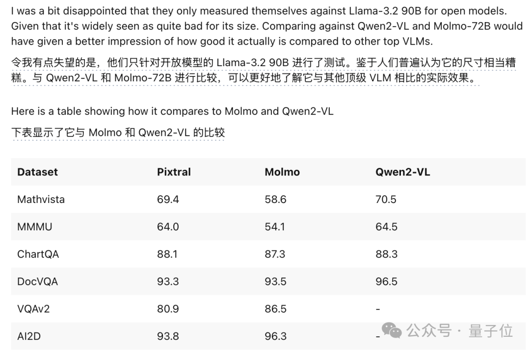 ChatGPT付费功能免费用！Mistral把Canvas、Artifact全复制了