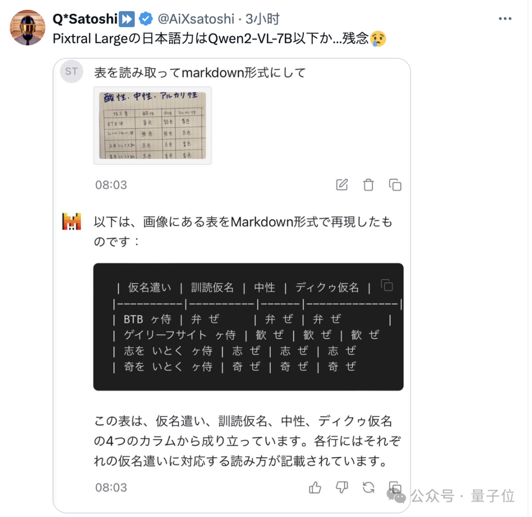 ChatGPT付费功能免费用！Mistral把Canvas、Artifact全复制了