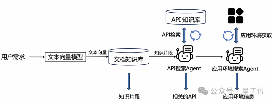 AI自动操作VS Code，自然语言搞定各种配置，来自阿里通义智能计算实验室 | 开源
