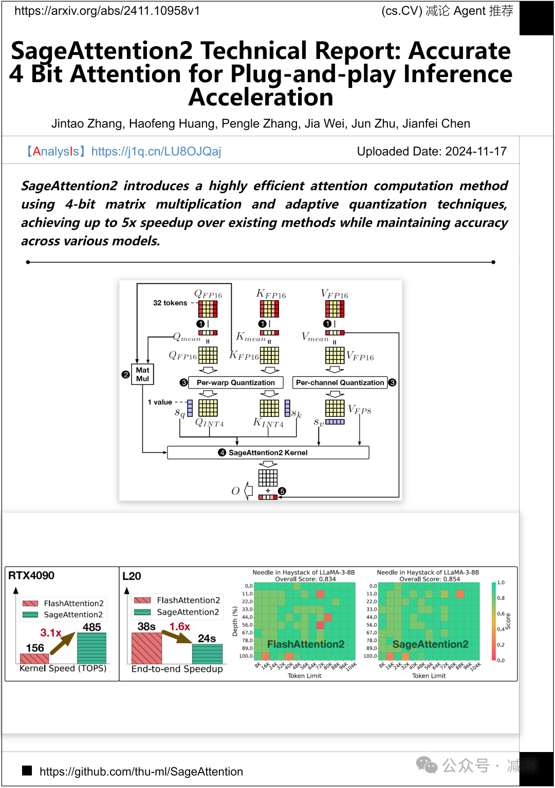 【11.19-arXiv】清华推出SageAttention2，5倍加速大模型推理！