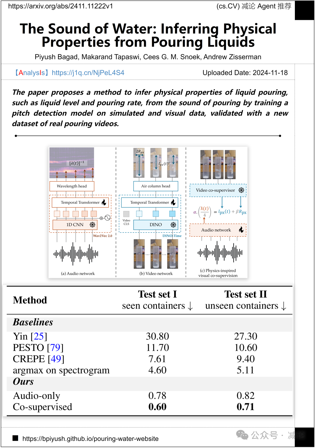 【11.19-arXiv】清华推出SageAttention2，5倍加速大模型推理！