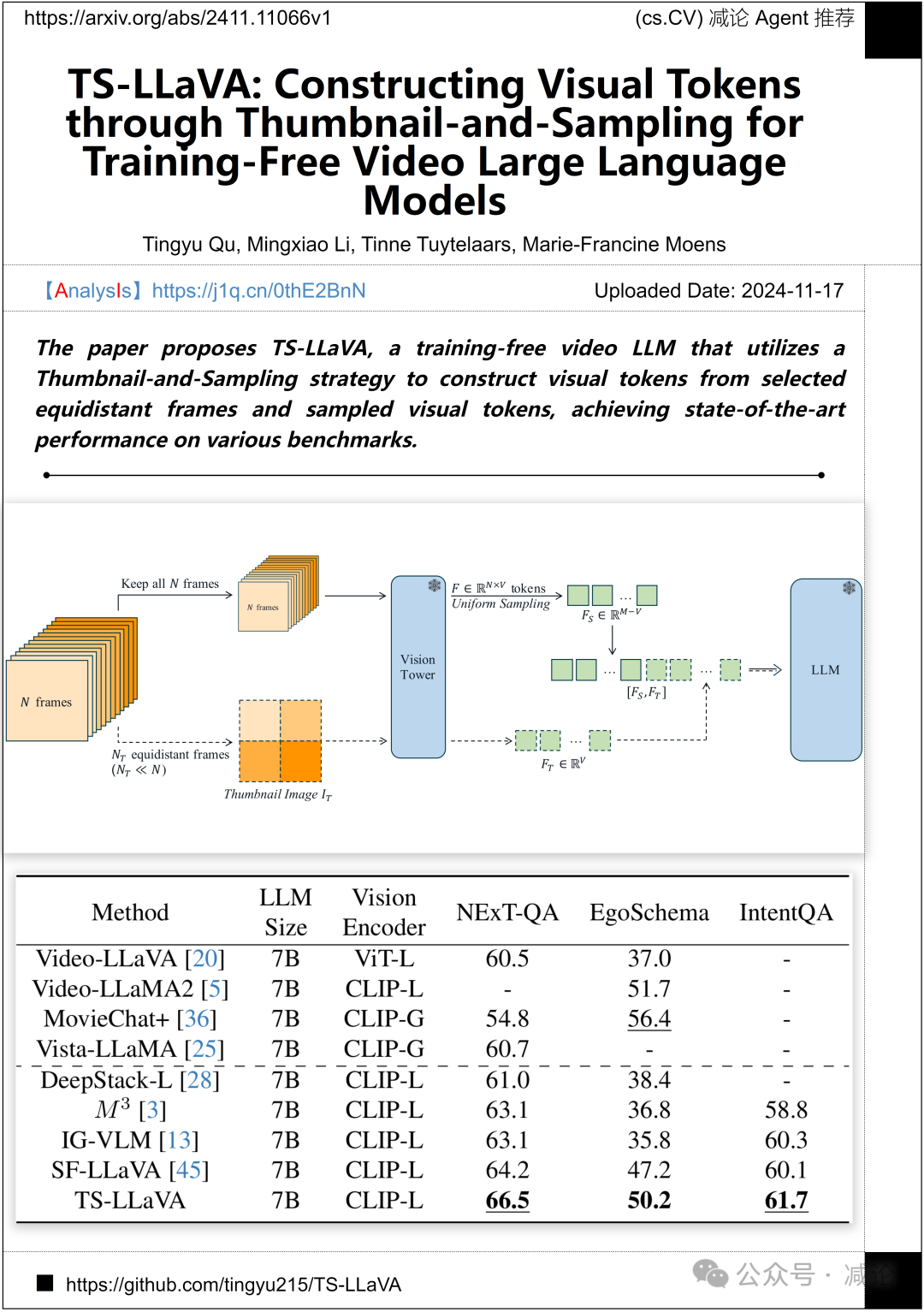 【11.19-arXiv】清华推出SageAttention2，5倍加速大模型推理！