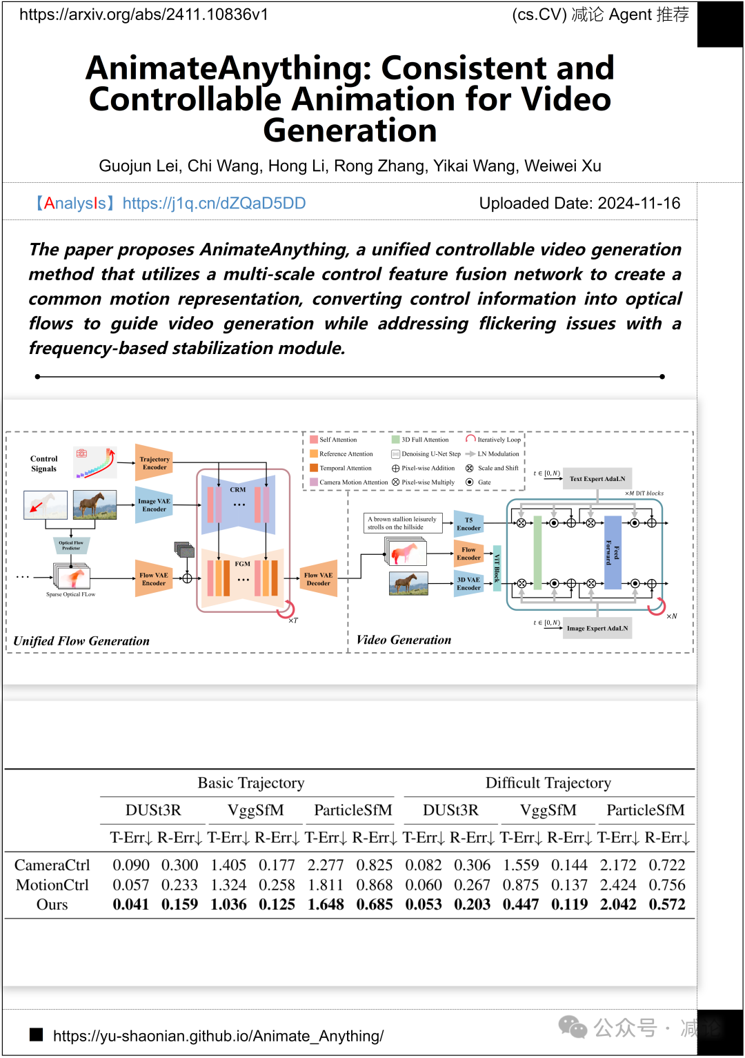 【11.19-arXiv】清华推出SageAttention2，5倍加速大模型推理！
