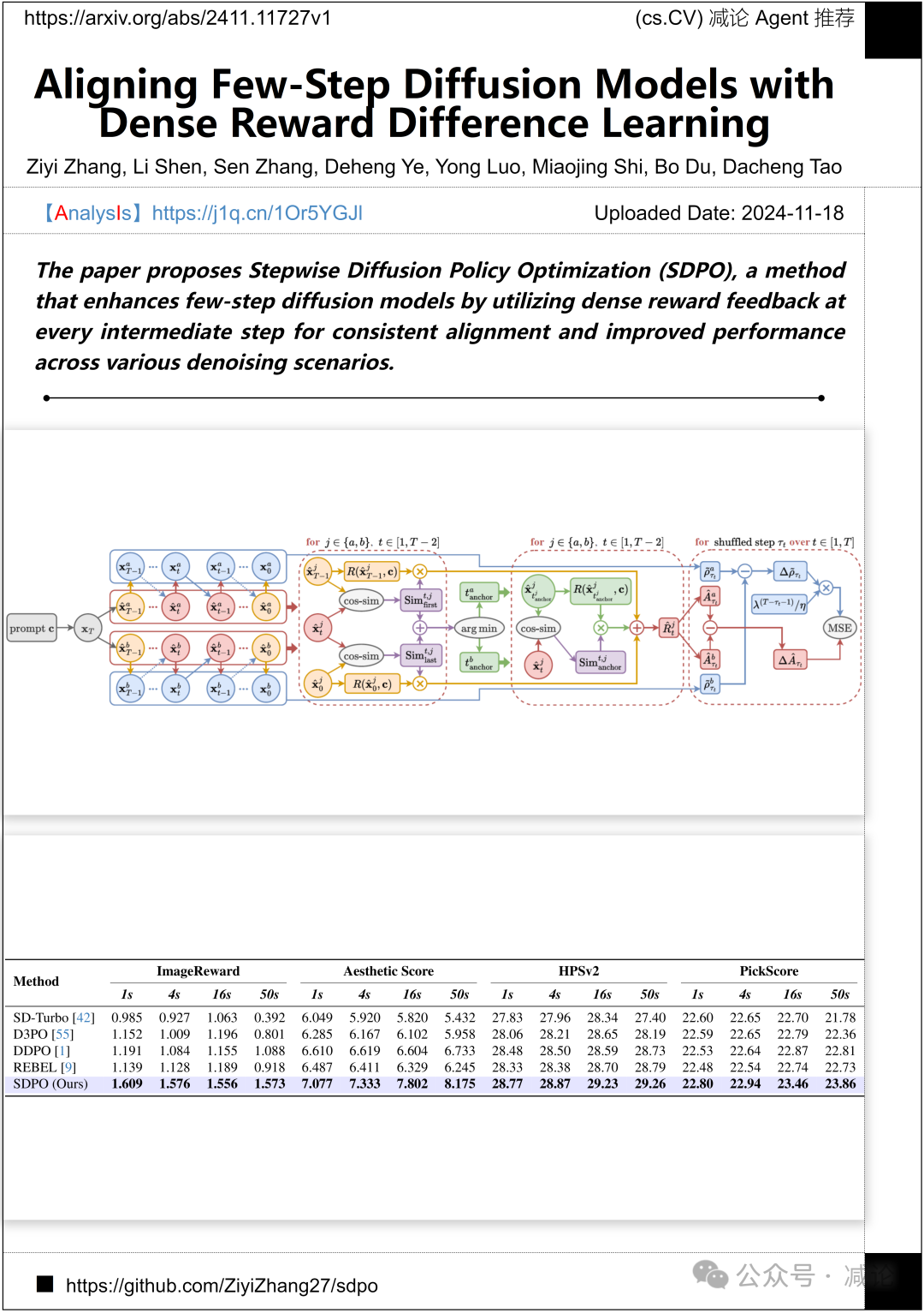 【11.19-arXiv】清华推出SageAttention2，5倍加速大模型推理！