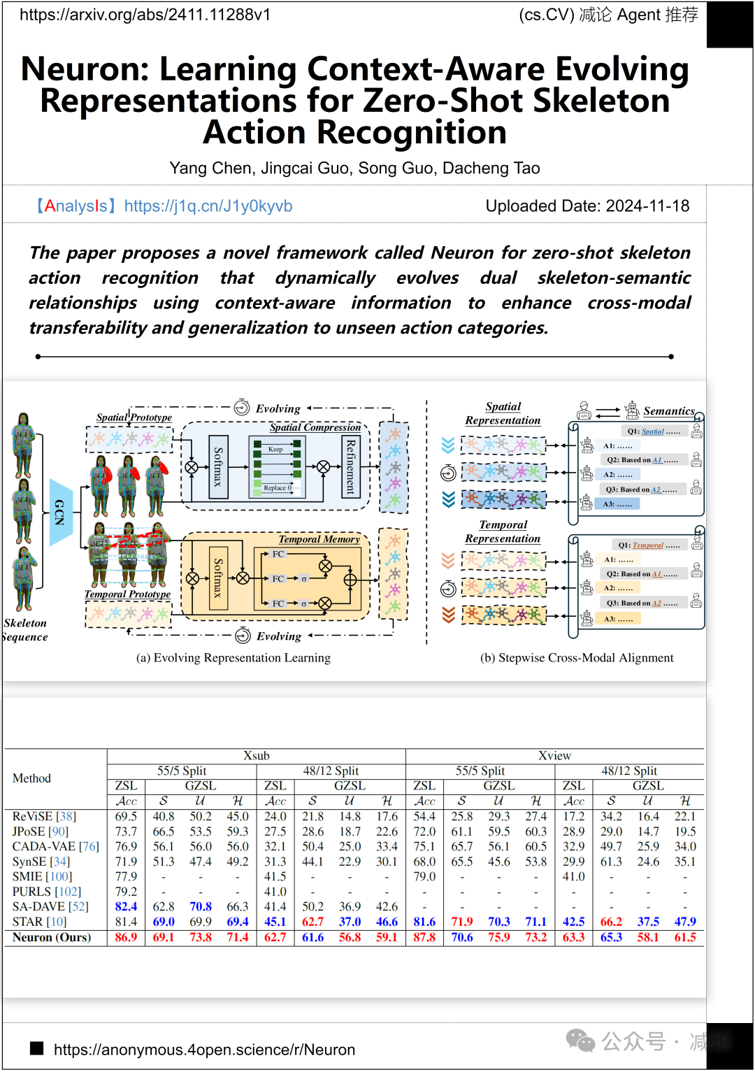 【11.19-arXiv】清华推出SageAttention2，5倍加速大模型推理！