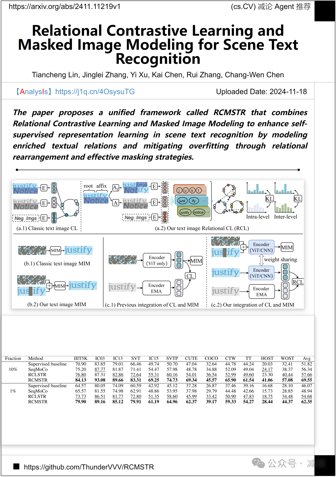 【11.19-arXiv】清华推出SageAttention2，5倍加速大模型推理！