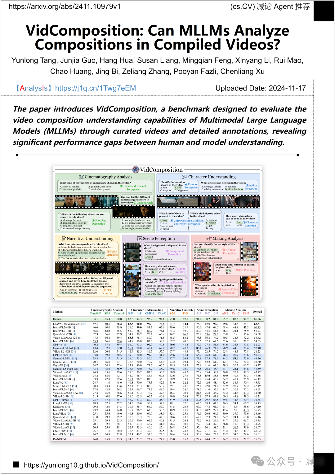 【11.19-arXiv】清华推出SageAttention2，5倍加速大模型推理！