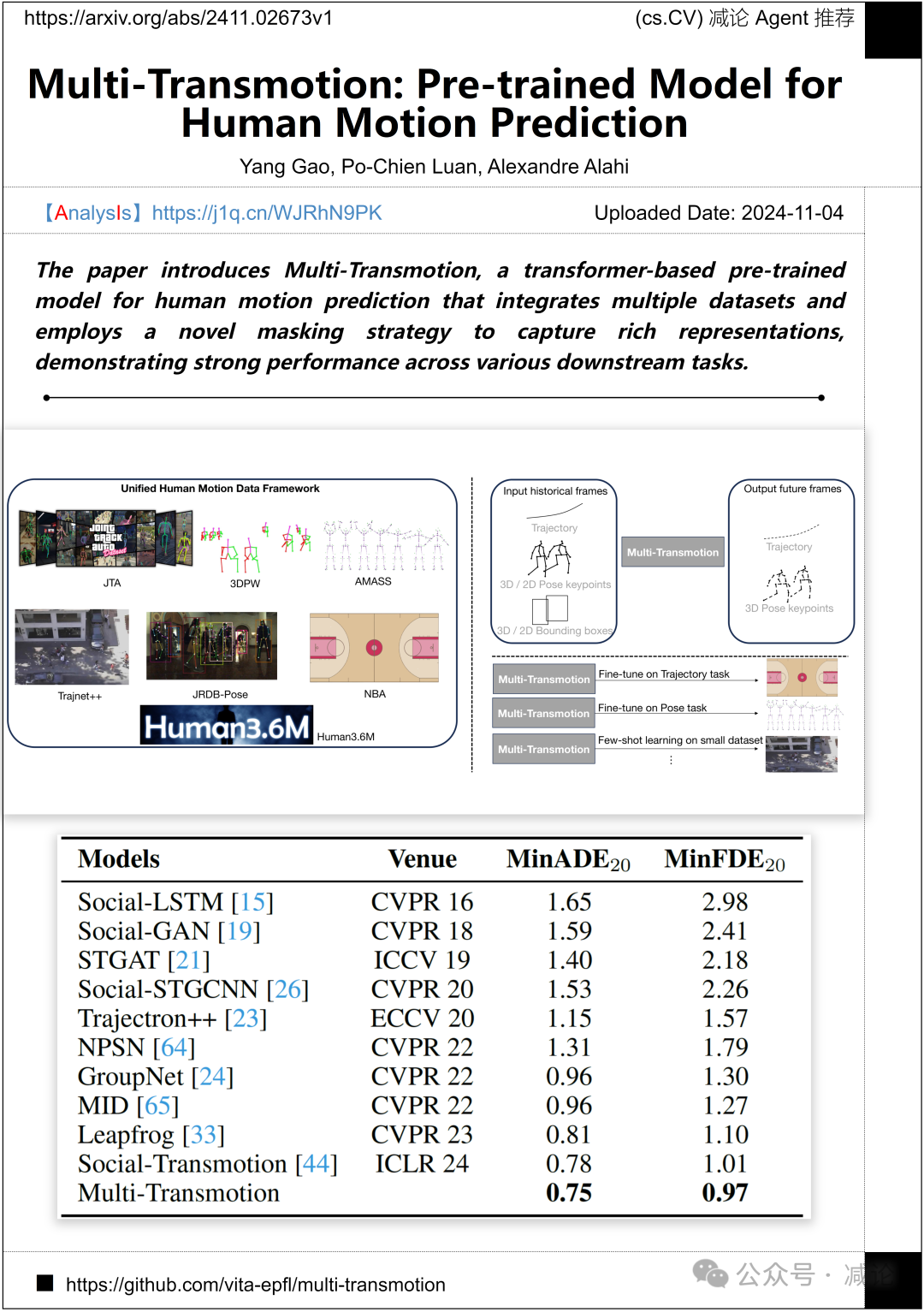 【11.6-arXiv】北大提出基于DiT的图像编辑框架DiT4Edit！
