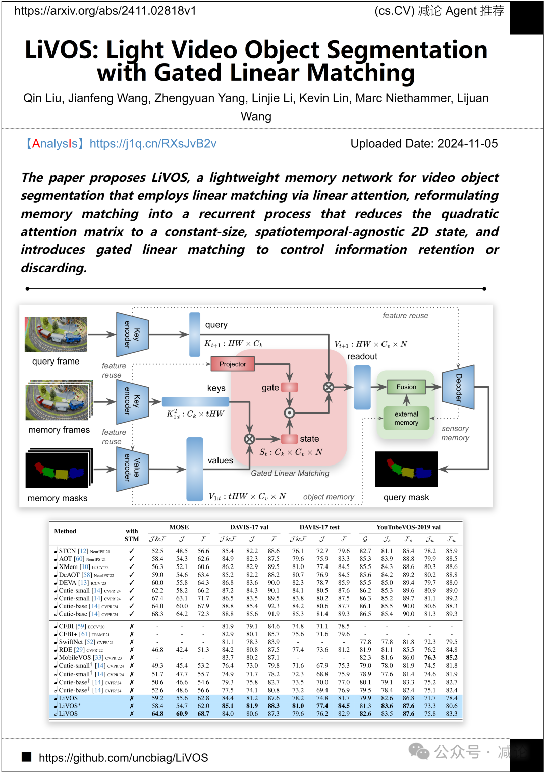 【11.6-arXiv】北大提出基于DiT的图像编辑框架DiT4Edit！