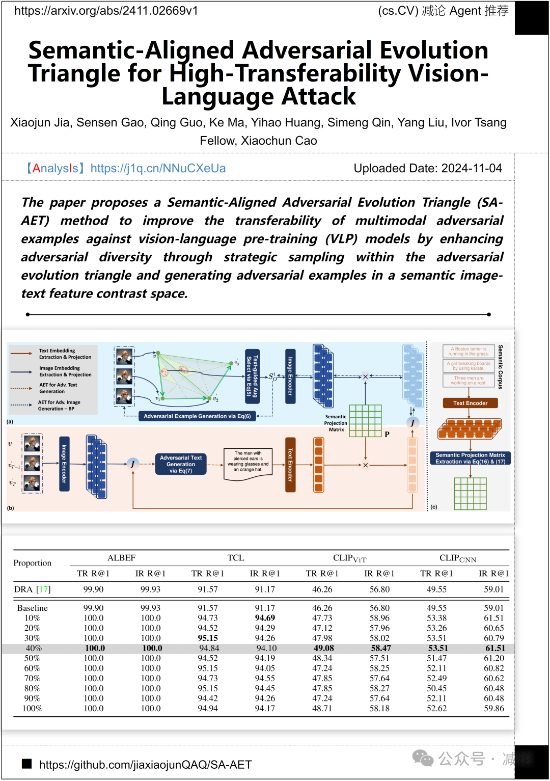 【11.6-arXiv】北大提出基于DiT的图像编辑框架DiT4Edit！