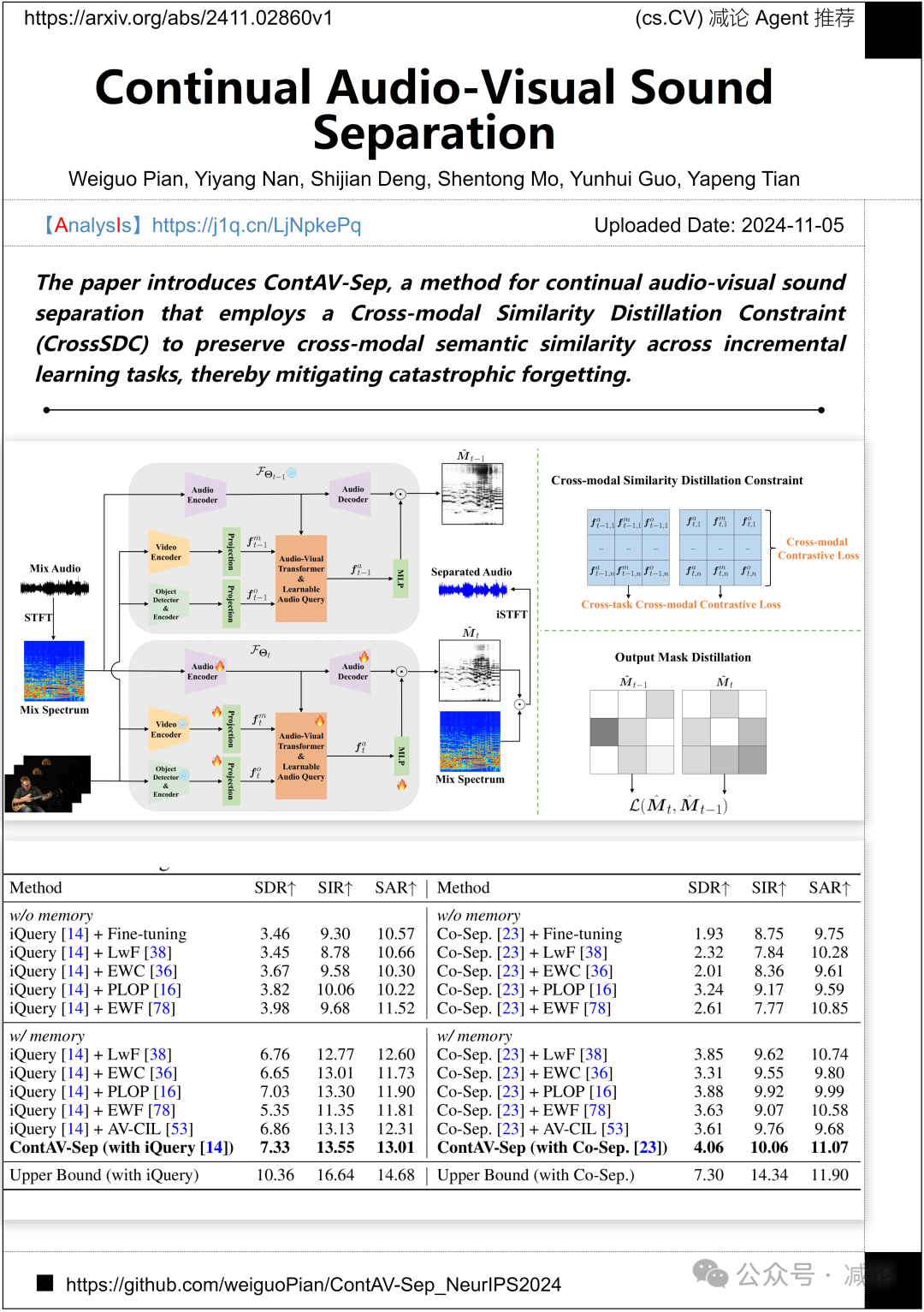 【11.6-arXiv】北大提出基于DiT的图像编辑框架DiT4Edit！