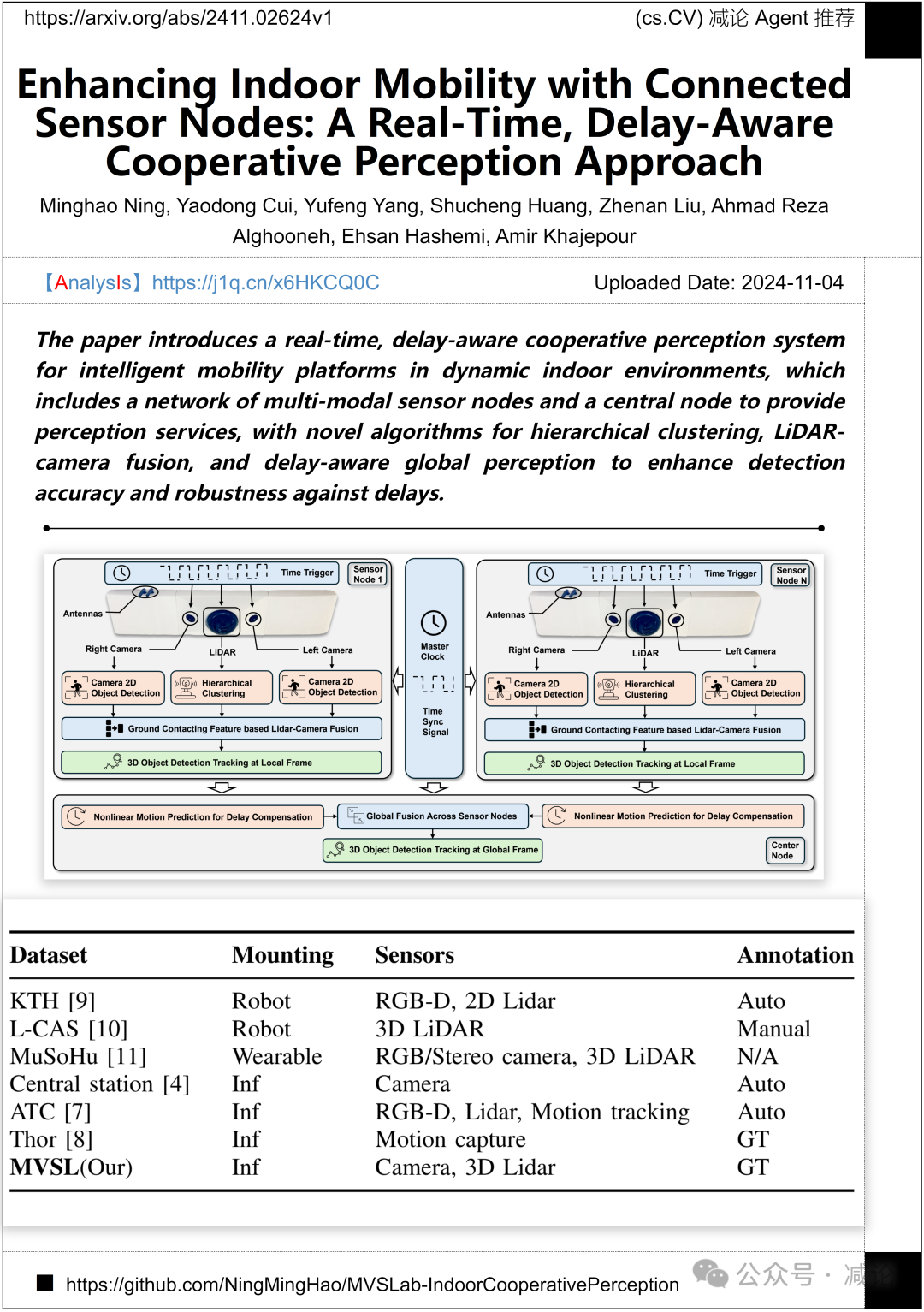 【11.6-arXiv】北大提出基于DiT的图像编辑框架DiT4Edit！