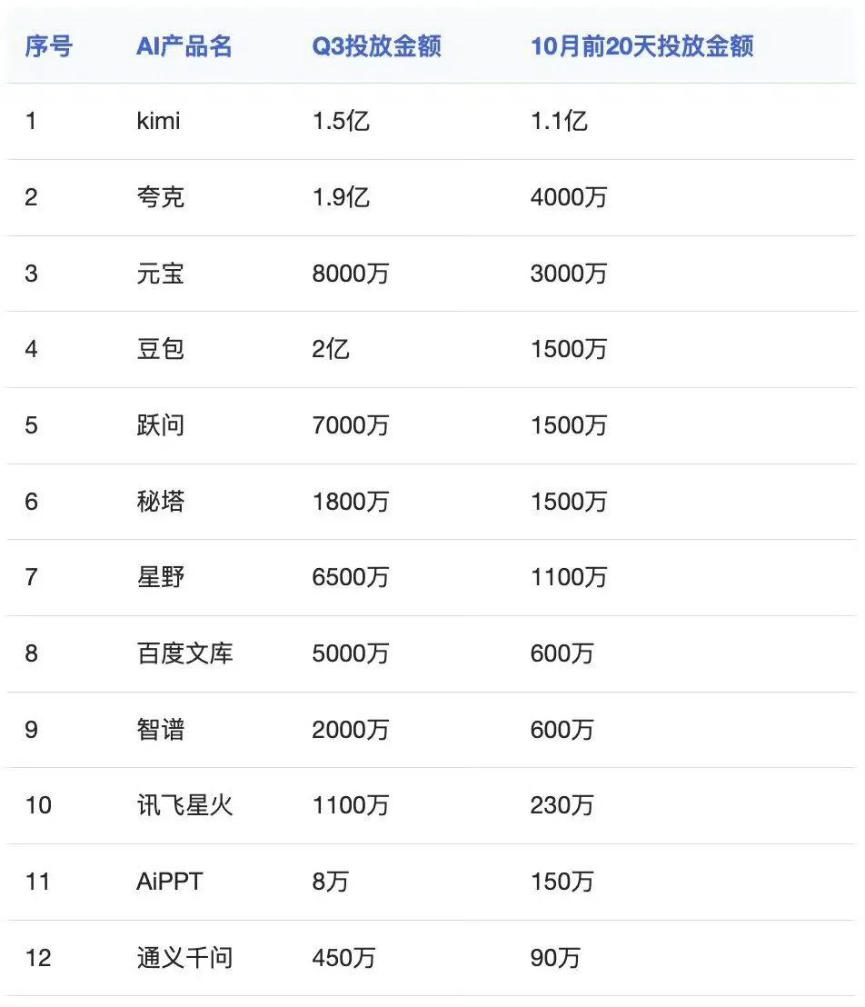 姜萍阿里数学竞赛系老师提供帮助，学校老师被处分；英伟达取代英特尔被纳入道指；一个App实现人猪沟通 |AI周报