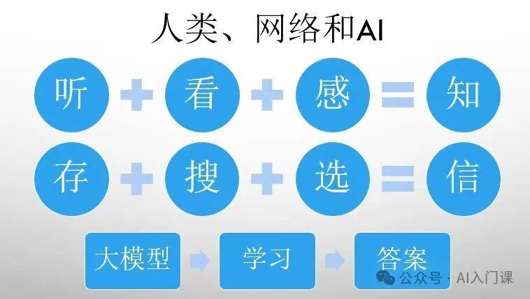 普通人如何使用 AI？ | AI 使用入门