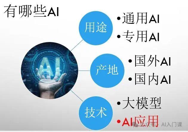 普通人如何使用 AI？ | AI 使用入门