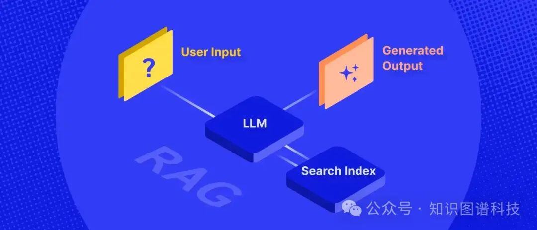 企业级知识库为什么要用GraphRAG - 硅谷企业级ChatGPT独角兽Glean系列之二
