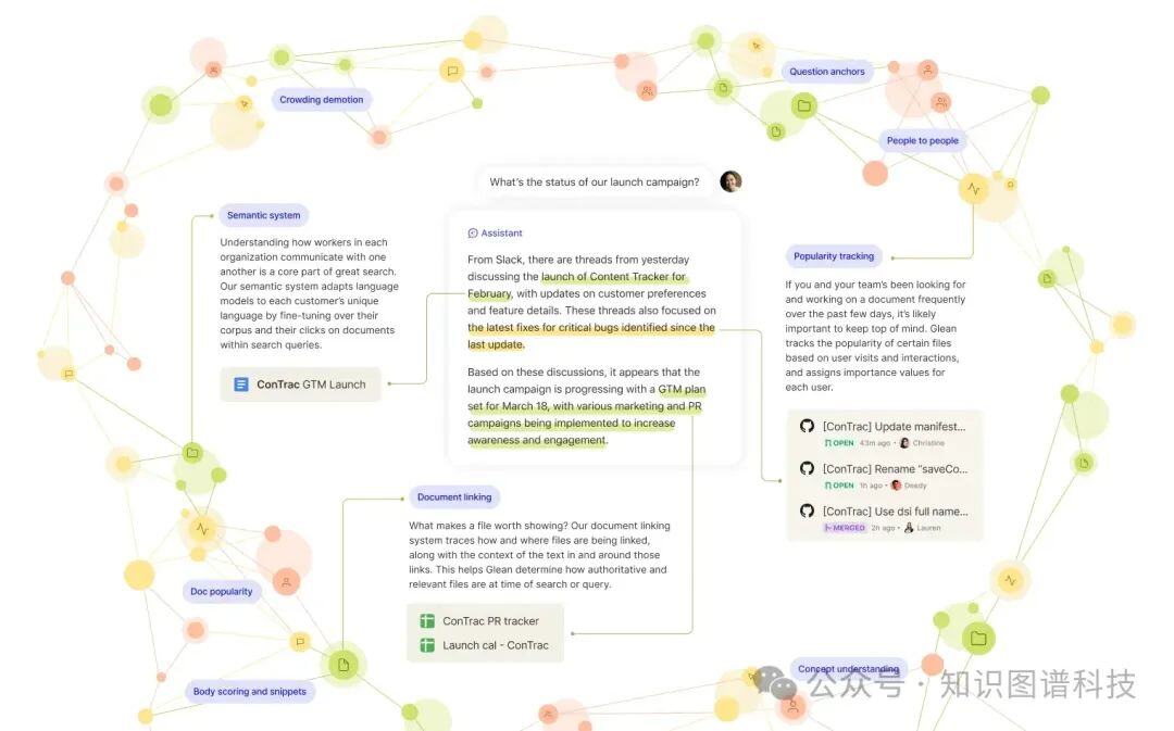 企业级知识库为什么要用GraphRAG - 硅谷企业级ChatGPT独角兽Glean系列之二