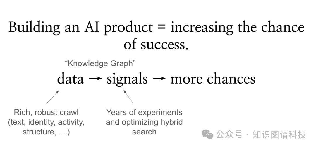 企业级知识库为什么要用GraphRAG - 硅谷企业级ChatGPT独角兽Glean系列之二