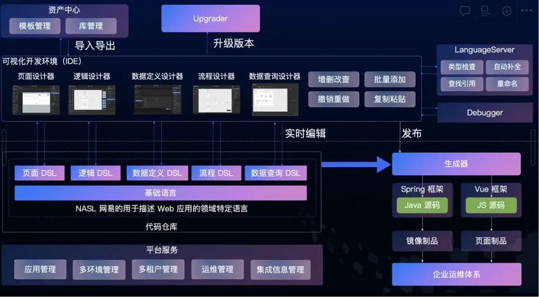 网易CodeWave：当低代码+AIGC 进入深水区，我们如何继续发展？
