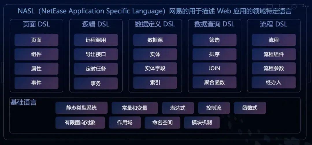 网易CodeWave：当低代码+AIGC 进入深水区，我们如何继续发展？