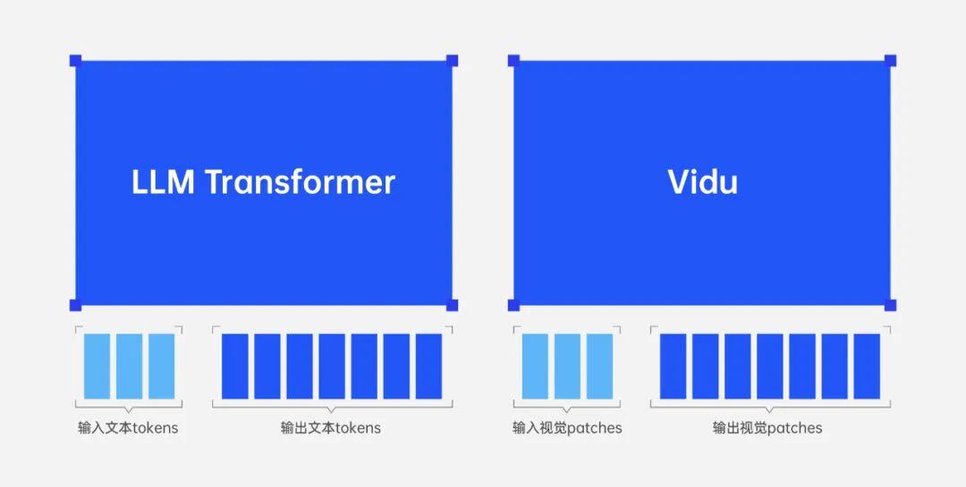 终结 LoRA 炼丹时代！Vidu 1.5 开创视频生成新范式，三张图解决多年难题