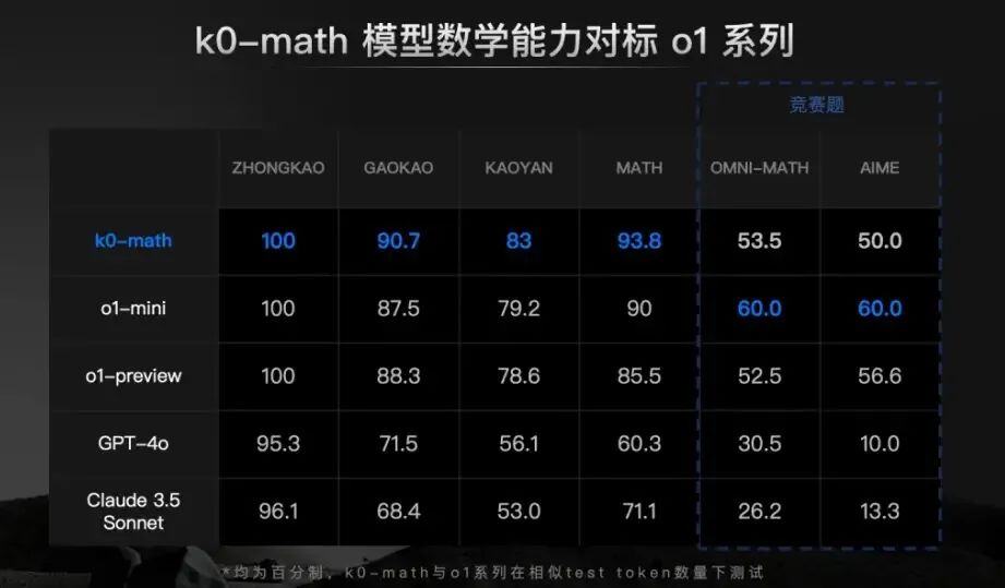 被前投资人仲裁后首次露面，杨植麟只谈AI技术和业务
