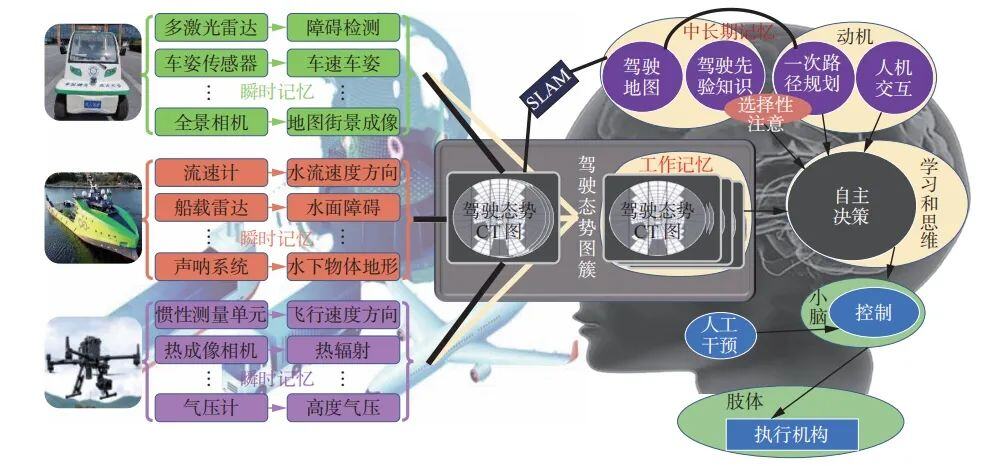 李德毅院士：认知机器的结构和激活